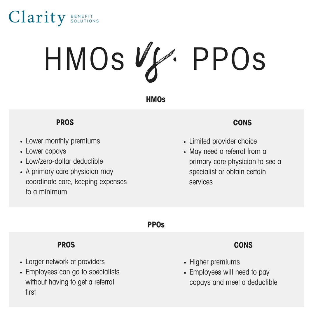 HMOs and PPOs