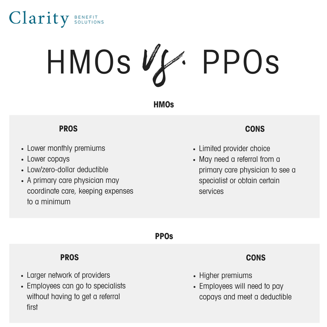 Is HMO Or PPO Better Types Of HMO Vs PPO Insurance Plans