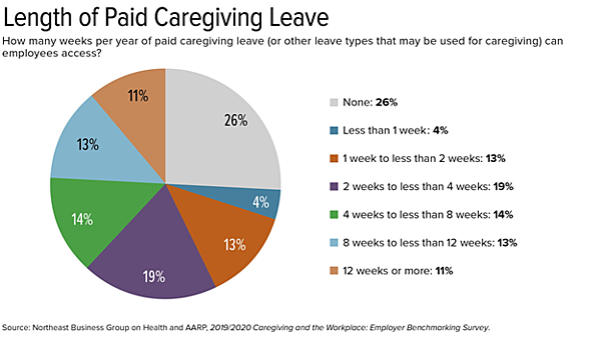 paid care giving leave statistics