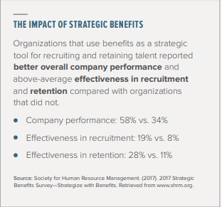 The impact of strategic benefits