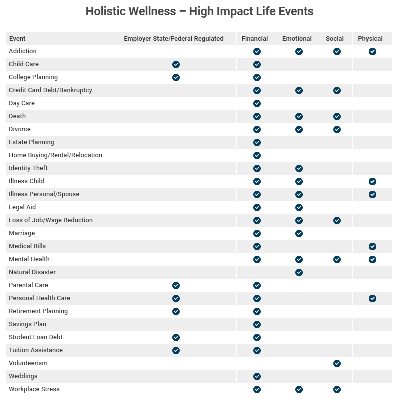 high impact life events