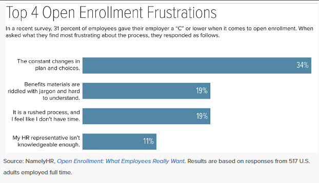 Top 4 open enrollment frustrations